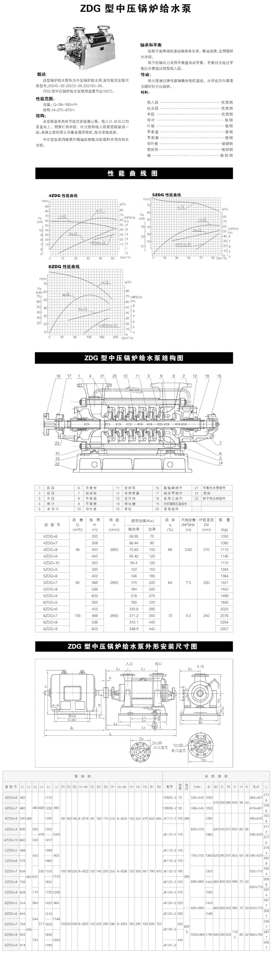 ZDG型中高壓鍋爐給水泵