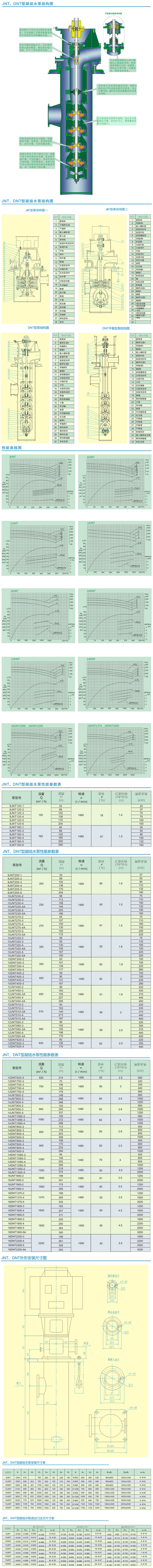 JNT型凝結(jié)水泵