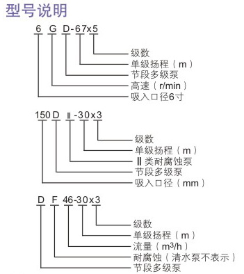 多級(jí)離心泵