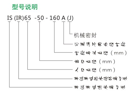 IR型單級熱水循環(huán)泵