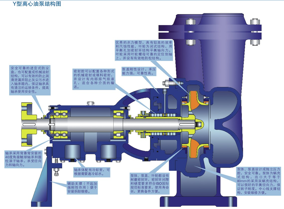 YS型系列離心油泵