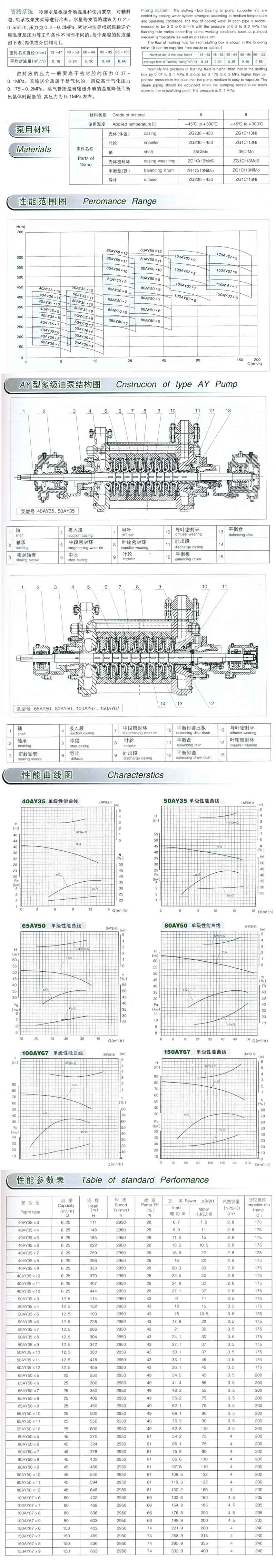 AY型多級離心油泵