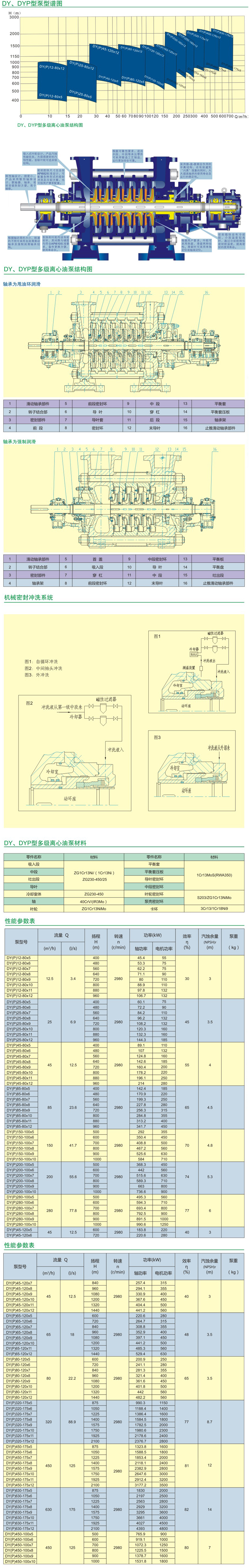 DY型多級離心油泵