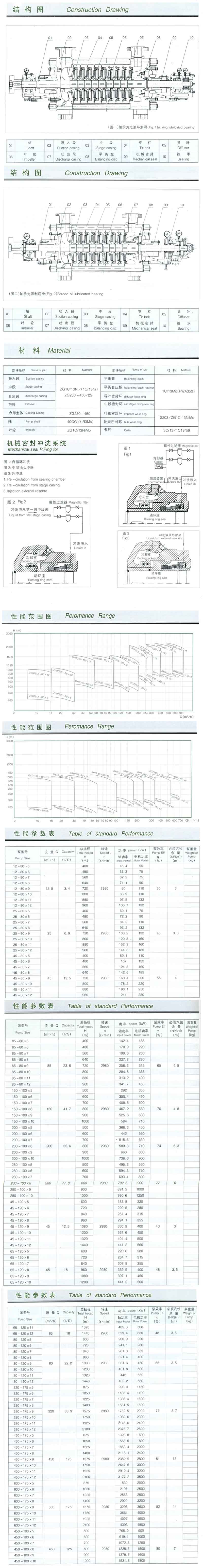 DYP型多級(jí)離心油泵